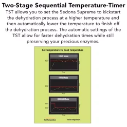 Food Processing Tribest Sedona Supreme Food Dehydrator 16 Food Processing Tribest Sedona Supreme Food Dehydrator -Dessert Makers Popular Store black and stainless steel tribest dehydrators sdc s101 b fa 1000
