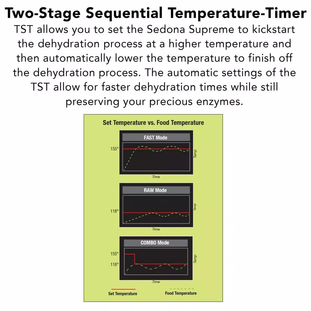 Food Processing Tribest Sedona Supreme Food Dehydrator 9 Food Processing Tribest Sedona Supreme Food Dehydrator - Image 7