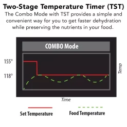 Food Processing Tribest Sedona Express 11-Tray Black Food Dehydrator With Built-In Timer 16 Food Processing Tribest Sedona Express 11-Tray Black Food Dehydrator With Built-In Timer -Dessert Makers Popular Store black tribest dehydrators sde p6280 b 44 1000