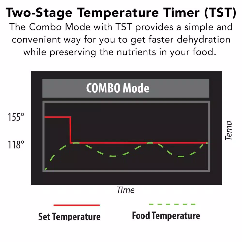 Food Processing Tribest Sedona Express 11-Tray Black Food Dehydrator With Built-In Timer 8 Food Processing Tribest Sedona Express 11-Tray Black Food Dehydrator With Built-In Timer - Image 6